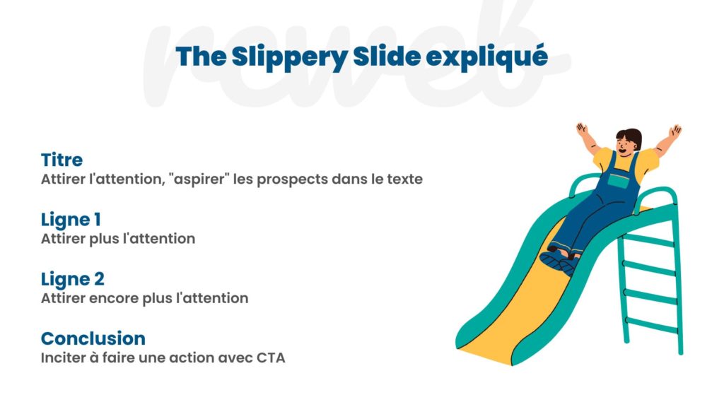 méthode 
slippery slide copywriting
