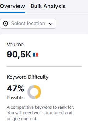 keyword difficulty chatgptfrancais volume