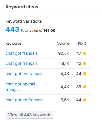 chat gpt francais keyword variations septembre 2023