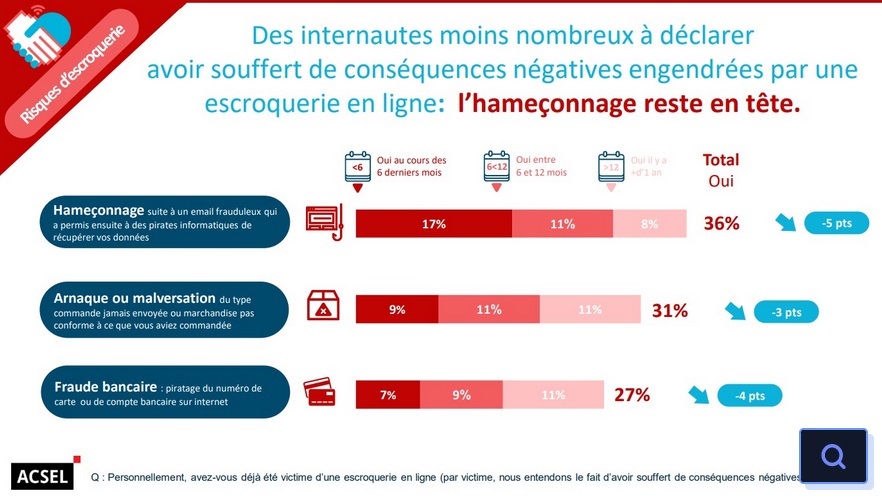 ascel rapport 2024 français numérique