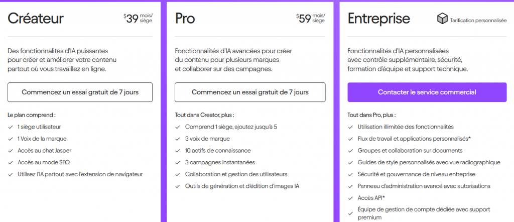 Jasper AI Rédaction Automatique