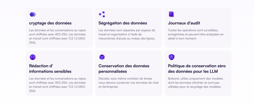 WriteSonic Génération de Contenu Automatique