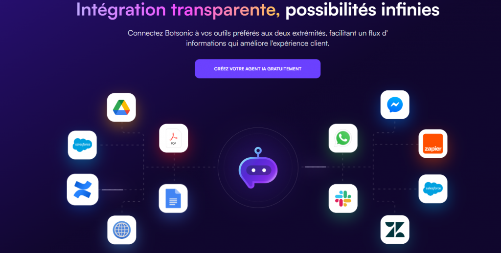 WriteSonic Génération de Contenu Automatique