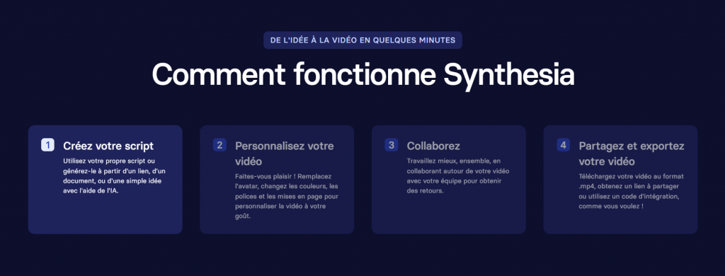 Avis Synthesia Meilleur Logiciel Vidéo par IA 