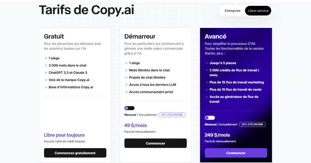 copy ai outil de rédaction IA
