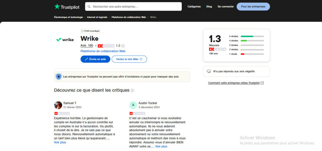 Wrike un Outil de Gestion de Projet