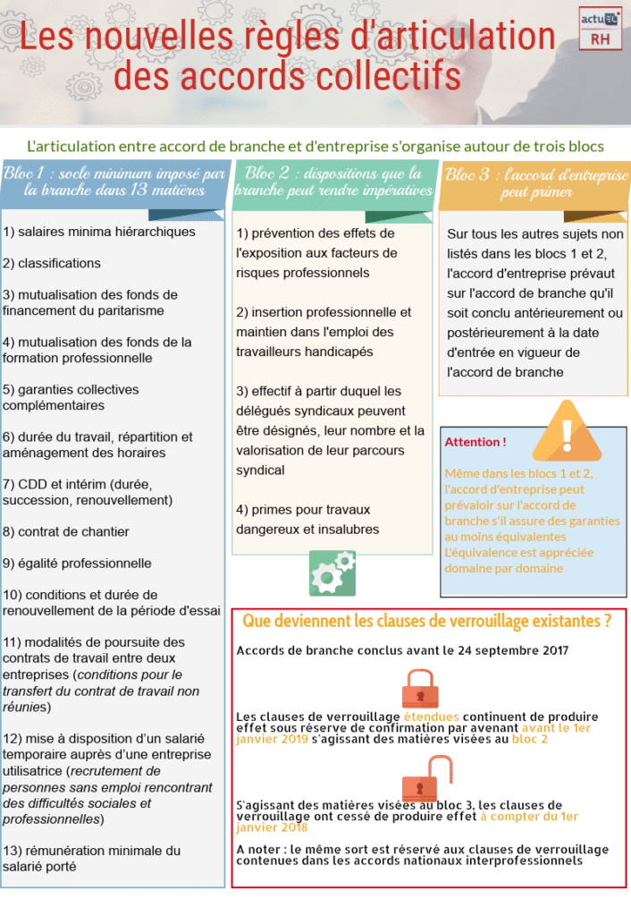 découvrez ce qu'est un accord d'entreprise, ses objectifs, sa mise en place et son importance pour adapter les règles du travail aux besoins spécifiques de chaque entreprise.