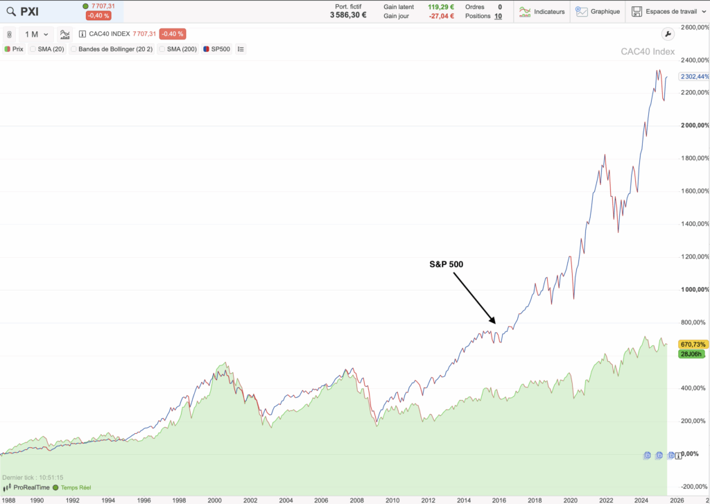 découvrez une analyse complète des entreprises du cac 40 : présentation des principales sociétés, évolution du marché et tendances économiques pour mieux comprendre l’indice phare de la bourse de paris.