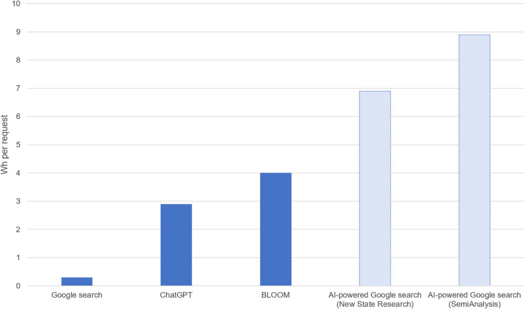 découvrez une analyse comparative de l'empreinte énergétique de chatgpt face à celle d'une ville, pour mieux comprendre l'impact environnemental de l'intelligence artificielle.
