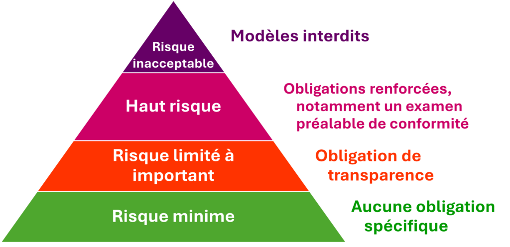 des chercheurs appellent à instaurer des limites pour l’intelligence artificielle afin d’encadrer son développement et prévenir les risques liés à son utilisation.