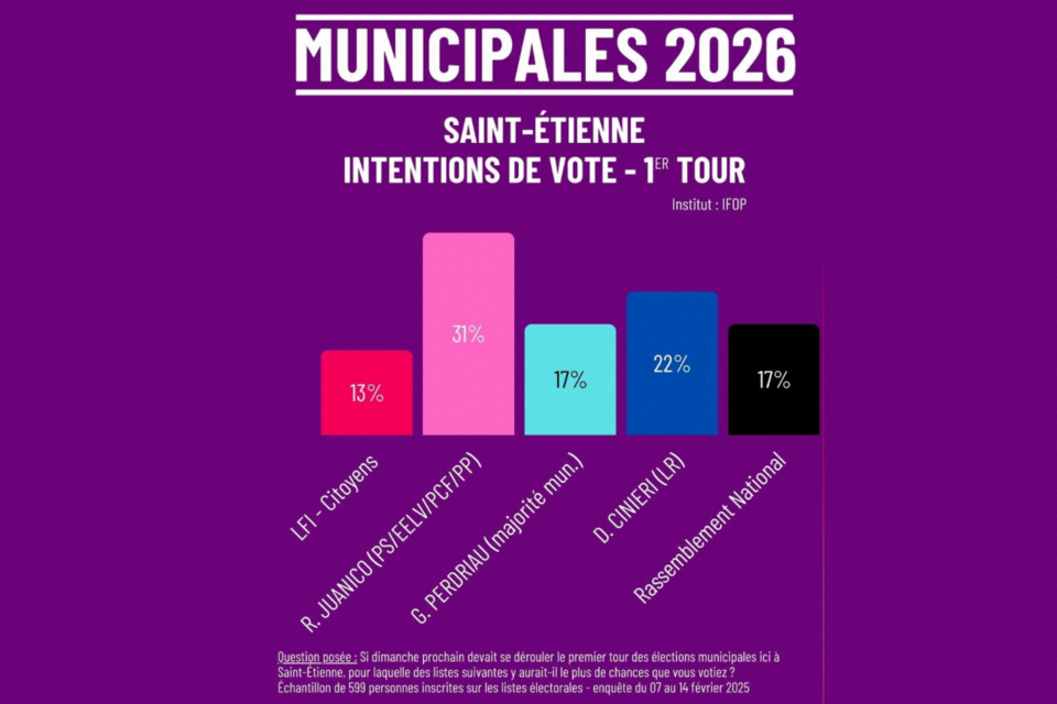 découvrez comment l'intelligence artificielle pourrait influencer les élections municipales de 2026 à tours : enjeux, usages possibles et perspectives pour la démocratie locale.