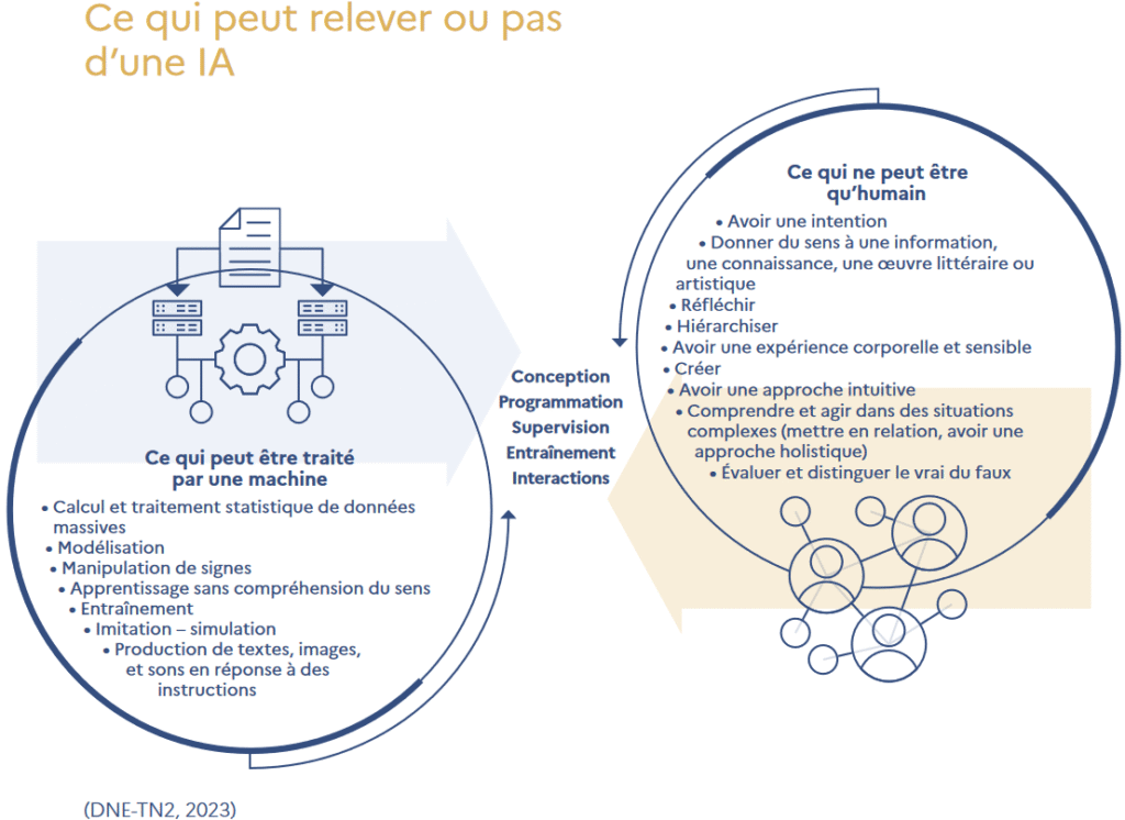 découvrez comment créer un plan de travail pour enseignants avec l’intelligence artificielle : conseils, exemples et outils pour gagner du temps, personnaliser vos séquences et optimiser l’apprentissage des élèves.