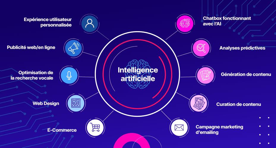 découvrez comment quadient révolutionne la communication client grâce à l'innovation et à l'intelligence artificielle. explorez des solutions intelligentes pour optimiser vos échanges et booster l'engagement.