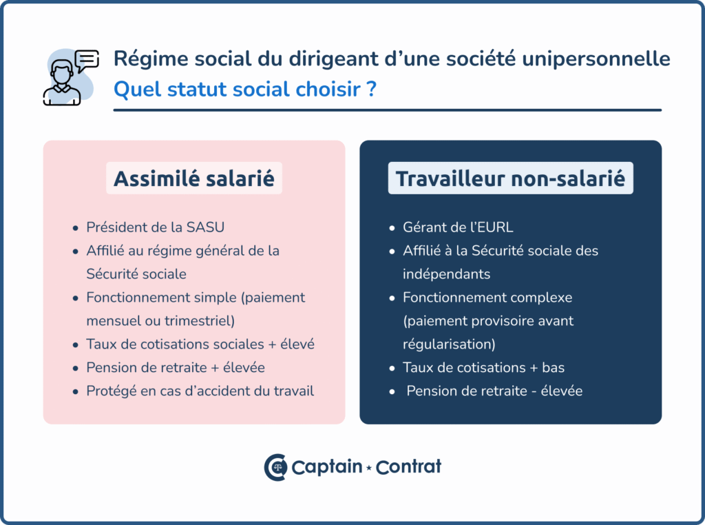 découvrez comment créer une sasu et bénéficiez de ses nombreux avantages : simplicité, flexibilité et protection du patrimoine pour l'entrepreneur.