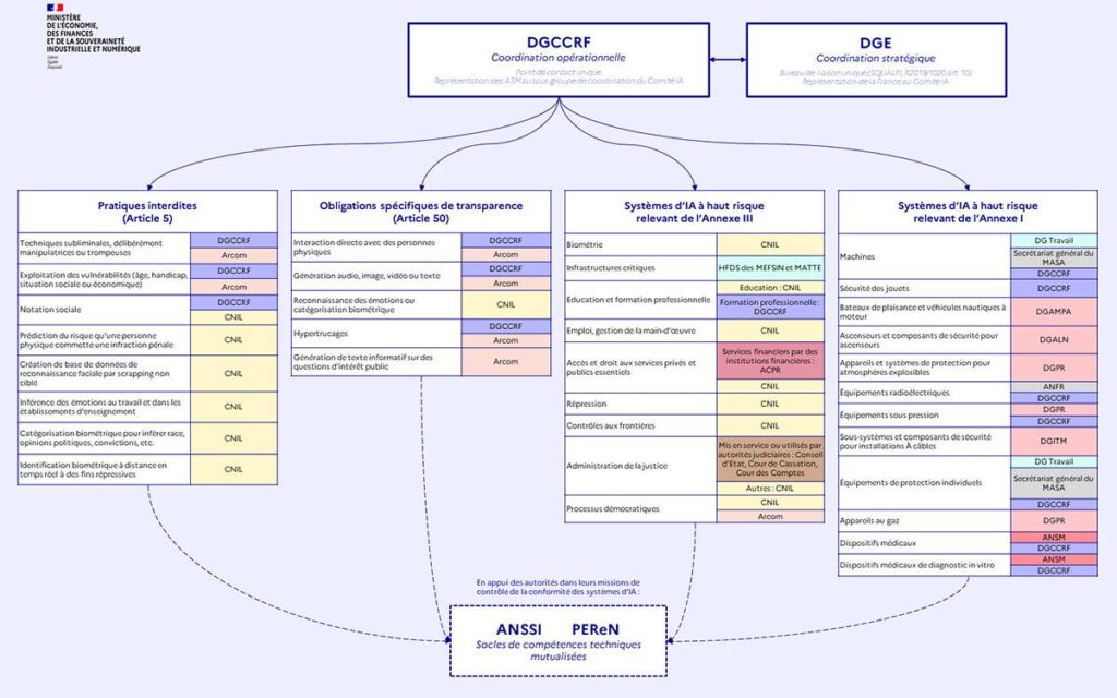 découvrez comment les accords liés à l'emploi et à l'intelligence artificielle transforment le monde du travail : impacts, opportunités, enjeux juridiques et meilleures pratiques pour les entreprises et les salariés.