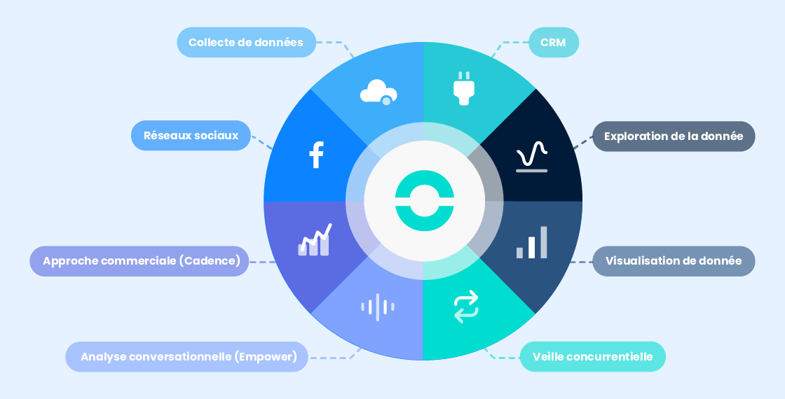 découvrez comment l'intelligence artificielle (ia) révolutionne le travail des agents commerciaux et optimise le retour sur investissement (roi) grâce à des outils innovants et performants.