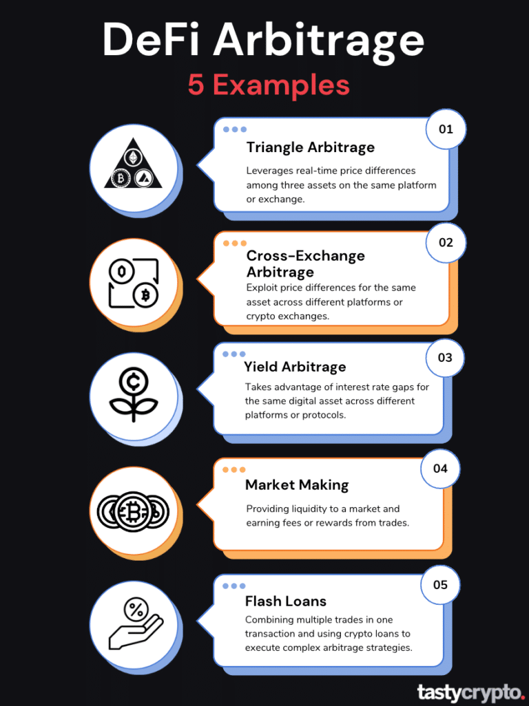 découvrez l'arbitrage crypto : une stratégie d'investissement qui consiste à profiter des différences de prix entre les plateformes pour maximiser vos gains en toute sécurité. apprenez comment fonctionne l'arbitrage de crypto-monnaies et ses avantages.