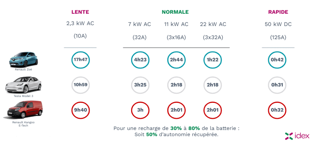 découvrez les bornes de recharge rapide en 10 minutes en france : solutions efficaces, accessibles et pratiques pour recharger votre voiture électrique en un temps record.