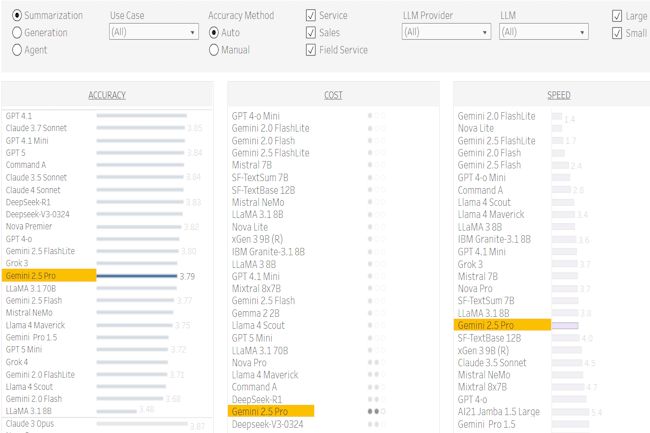 découvrez comment sélectionner le meilleur agent ia pour votre crm et optimisez la gestion de vos relations clients grâce à l'intelligence artificielle. conseils, critères de choix et avantages.