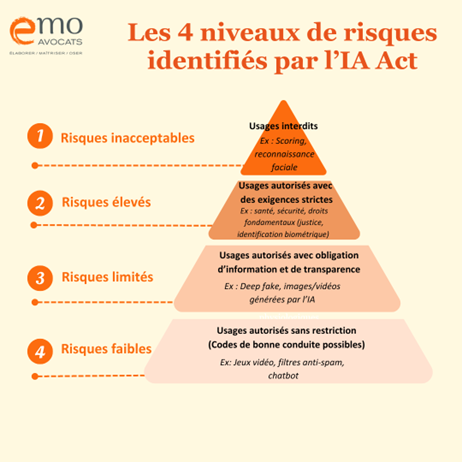 découvrez comment la concurrence entre les intelligences artificielles transforme le secteur juridique, en améliorant l'efficacité des cabinets et en redéfinissant les pratiques juridiques traditionnelles.