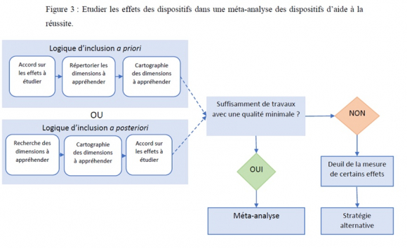 découvrez comment l'éducation formelle peut parfois freiner la réussite, en explorant ses limites et ses impacts sur le développement personnel et professionnel. analyse des obstacles et pistes de réflexion pour mieux accompagner les apprenants.