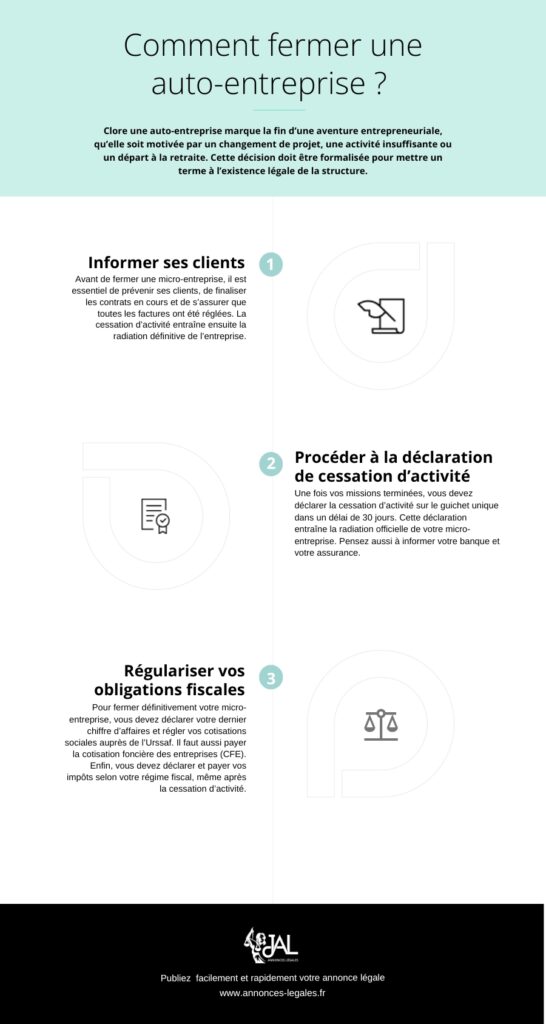 découvrez les démarches essentielles pour la fermeture d'une auto-entreprise : étapes, formalités, délais et conseils pour mettre fin à votre activité sereinement en france.
