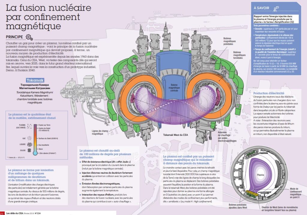 découvrez comment l'intelligence artificielle révolutionne la recherche sur la fusion nucléaire, en accélérant les avancées scientifiques et en rendant l'énergie propre plus accessible.