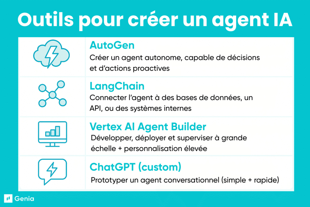découvrez notre guide complet sur les agents conversationnels ia : fonctionnement, avantages, cas d’usage et conseils pour intégrer un chatbot intelligent à votre entreprise.