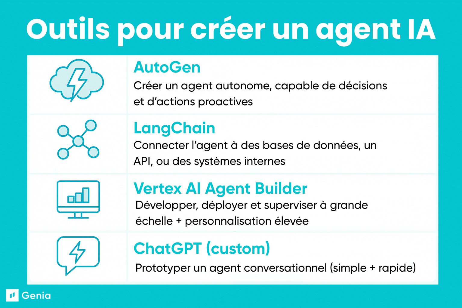 découvrez notre guide complet sur les agents conversationnels ia : fonctionnement, avantages, cas d’usage et conseils pour intégrer un chatbot intelligent à votre entreprise.