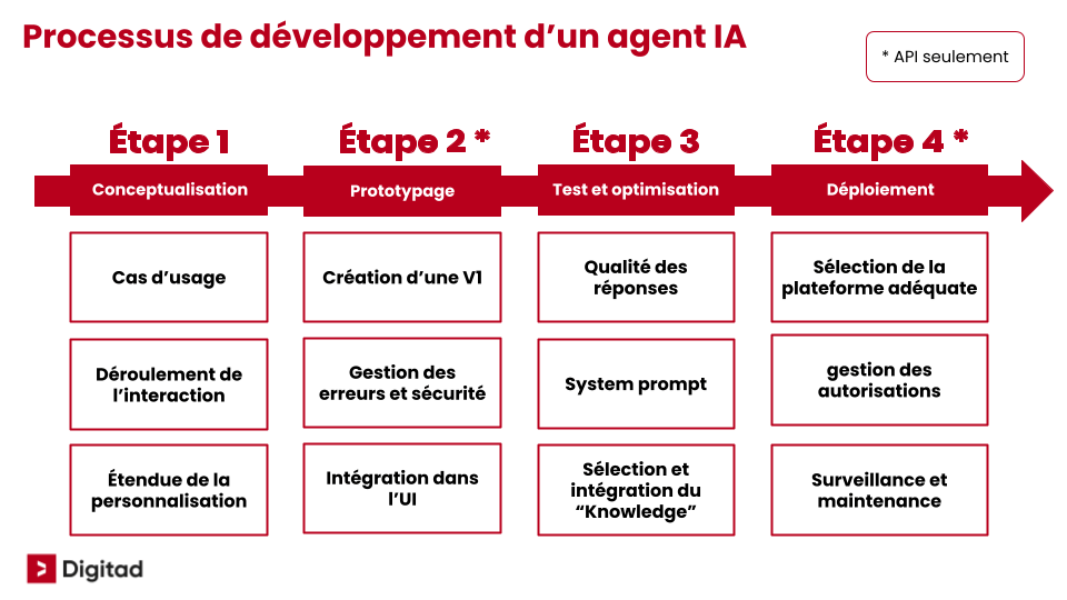 découvrez notre guide gratuit pour agents ia : conseils, outils et astuces pour optimiser votre utilisation de l'intelligence artificielle. téléchargez-le gratuitement et améliorez votre productivité !
