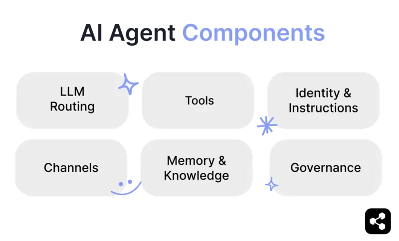 découvrez notre guide gratuit sur les agents ia : conseils, outils et ressources pour comprendre et utiliser au mieux l'intelligence artificielle au quotidien.