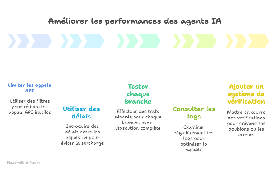 découvrez notre guide complet sur l’agent ia n8n : conseils, fonctionnalités et astuces pour automatiser efficacement vos tâches avec l’intelligence artificielle.