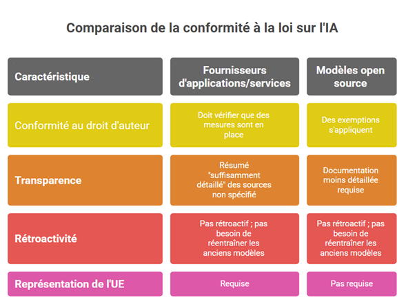 découvrez comment l'intelligence artificielle révolutionne la conduite automobile : sécurité renforcée, assistance à la conduite et véhicules autonomes. les dernières avancées expliquées simplement.