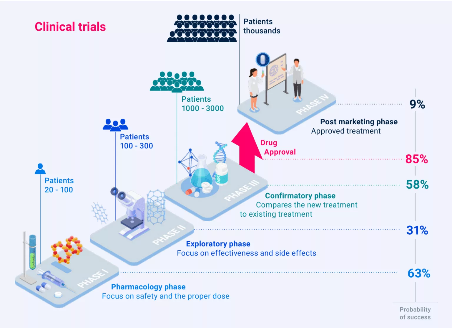 découvrez comment l'intelligence artificielle révolutionne la découverte pharmaceutique en accélérant la recherche de nouveaux médicaments et en améliorant l'efficacité des traitements.