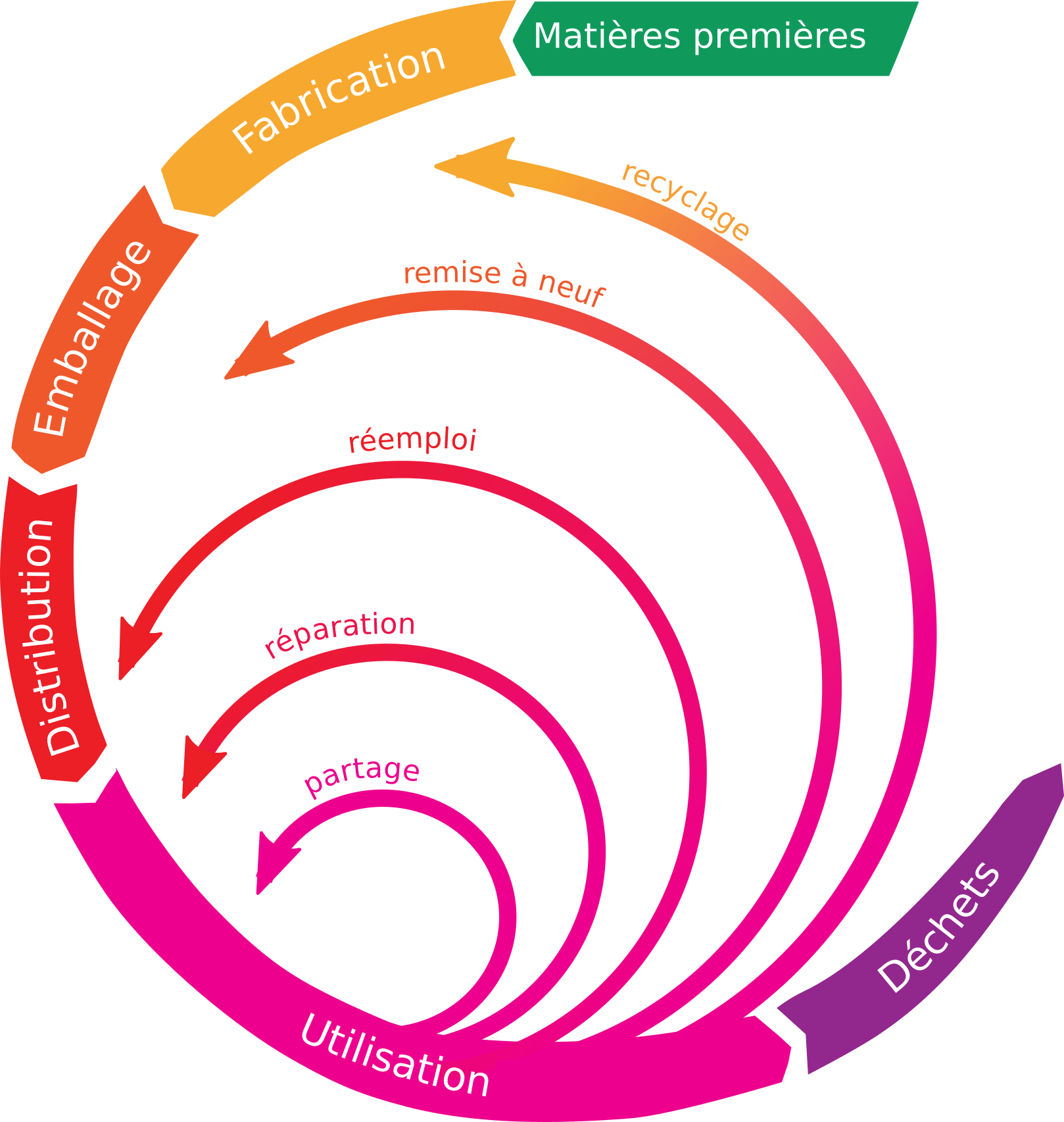 découvrez comment l’intelligence artificielle révolutionne l’économie circulaire en optimisant la gestion des ressources, la réduction des déchets et la création de nouveaux modèles économiques durables.