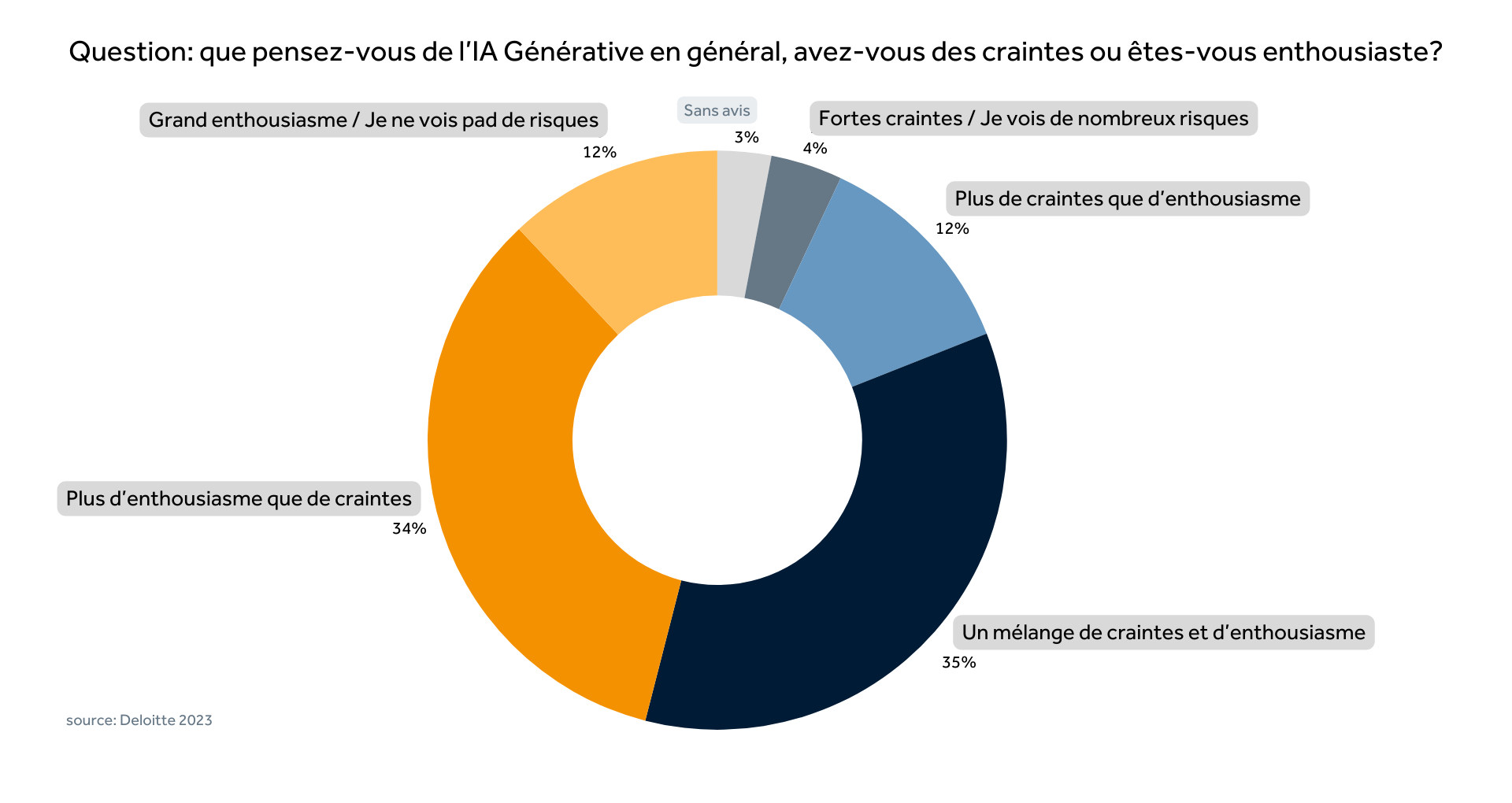 découvrez comment l’intelligence artificielle redéfinit la hiérarchie du travail, transforme les relations professionnelles et influence l’organisation des entreprises.