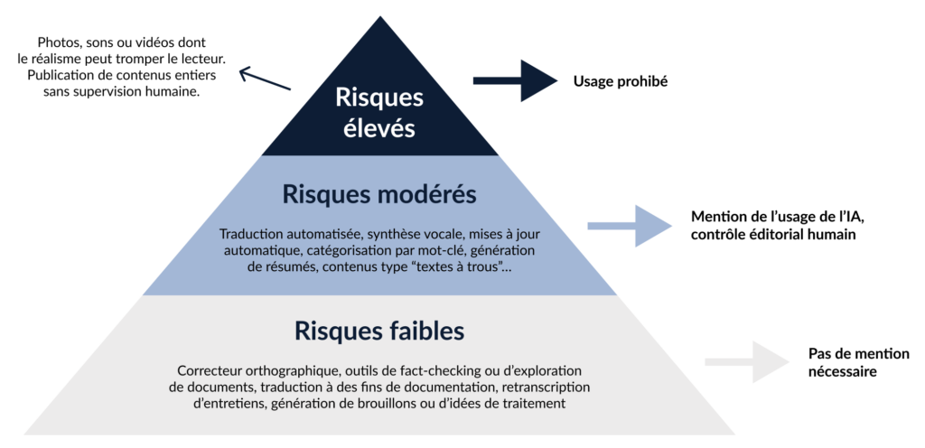 découvrez comment l'intelligence artificielle transforme la hiérarchie du travail en modifiant les rôles, les responsabilités et les interactions professionnelles, tout en offrant de nouvelles opportunités d'organisation au sein des entreprises.