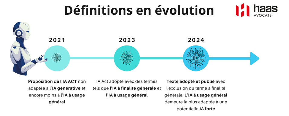 découvrez comment l'intelligence artificielle transforme le quotidien des juristes, optimise la gestion des dossiers et révolutionne les pratiques juridiques.