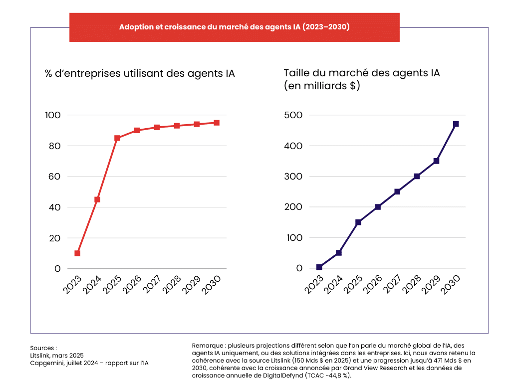 découvrez comment l'intelligence artificielle impacte la fixation et l'évolution des taux d'intérêt, et son influence sur les marchés financiers et les décisions économiques.