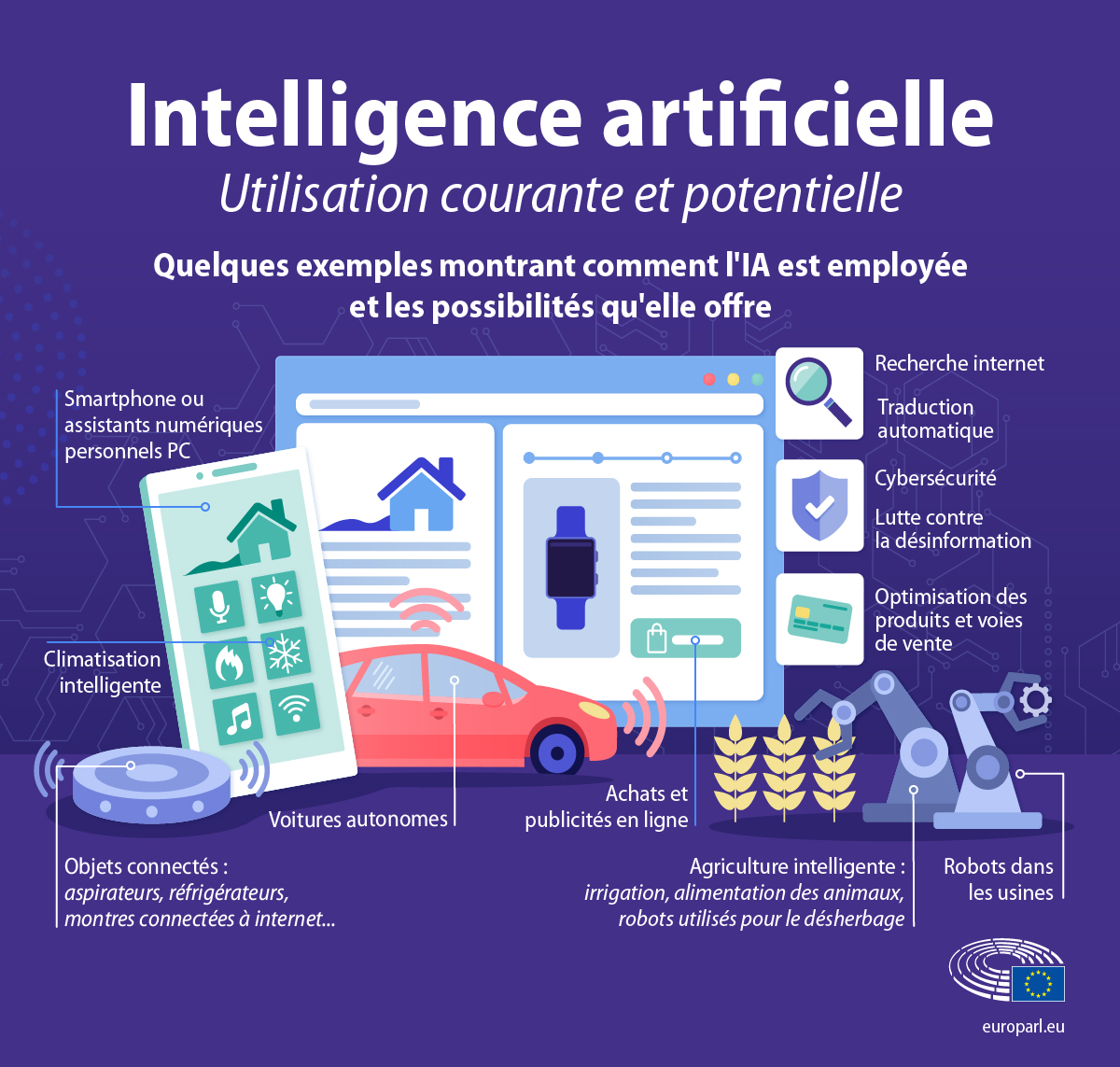 découvrez comment l'intelligence artificielle révolutionne la technologie : enjeux, innovations et applications concrètes pour transformer notre quotidien.