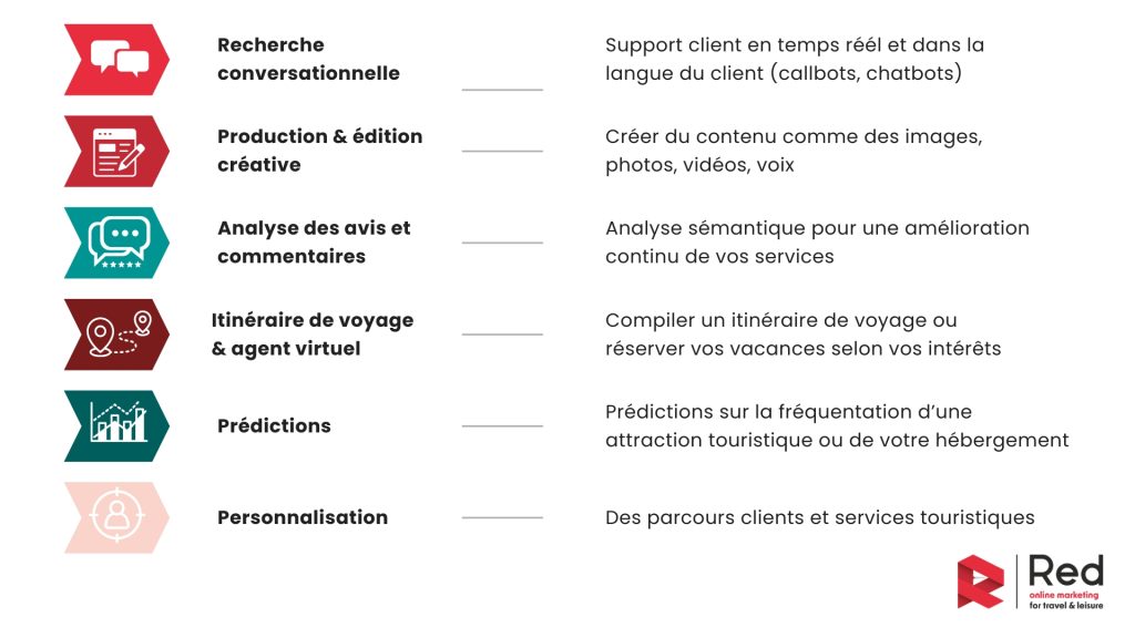 découvrez comment l’intelligence artificielle transforme le secteur du tourisme : personnalisation de l’expérience voyageur, optimisation des services, recommandations sur mesure et innovations pour des séjours inoubliables.