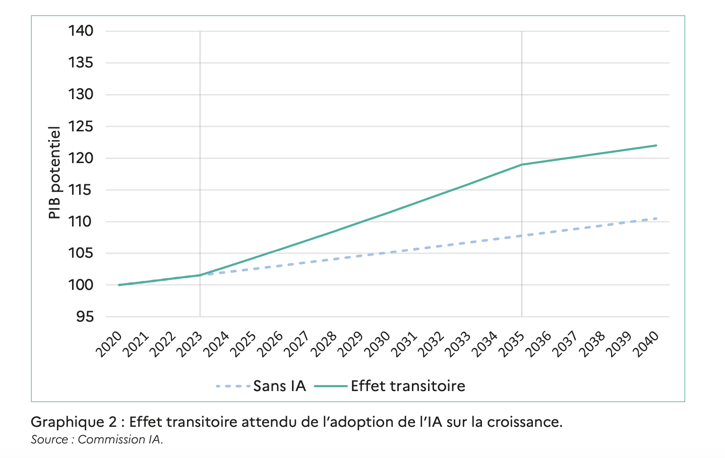 découvrez pourquoi 97 % des entreprises considèrent l’ia générative comme un défi majeur et comment elles peuvent relever ces nouveaux enjeux technologiques.