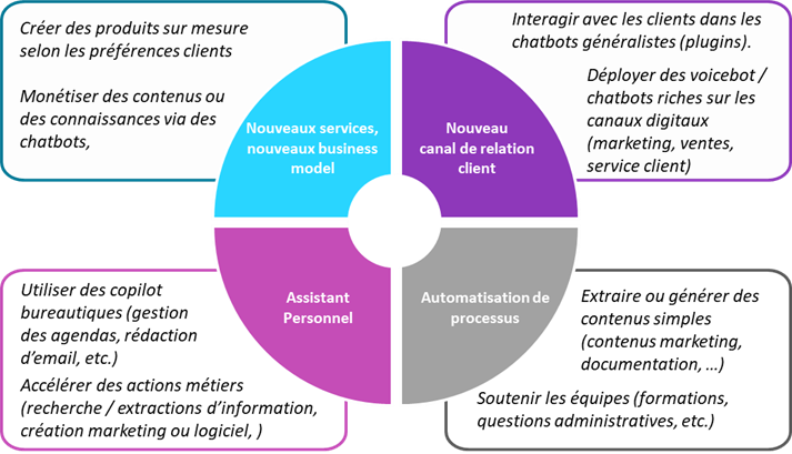 découvrez pourquoi 97 % des entreprises sont confrontées à des défis liés à l’intégration de l’ia générative et comment elles peuvent transformer ces obstacles en opportunités d’innovation.