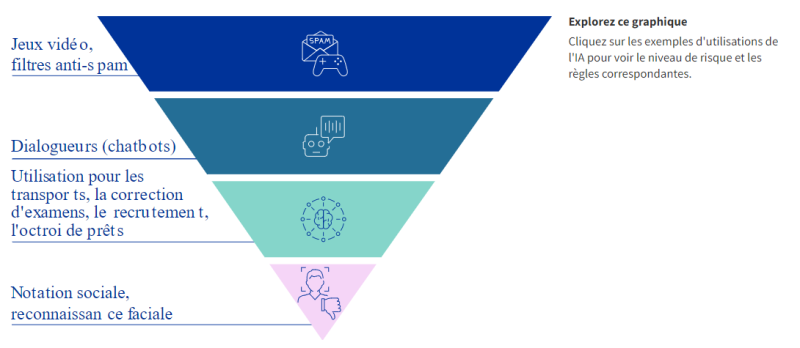 découvrez comment l'intelligence artificielle transforme le recrutement : innovations, avantages, défis et impact sur la sélection des candidats dans les entreprises.