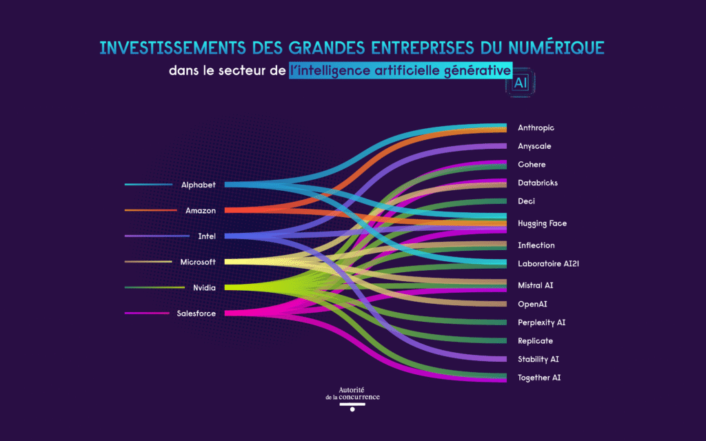 découvrez comment investir dans l’intelligence artificielle : opportunités, tendances du marché et conseils pour réussir vos investissements ia en 2024.