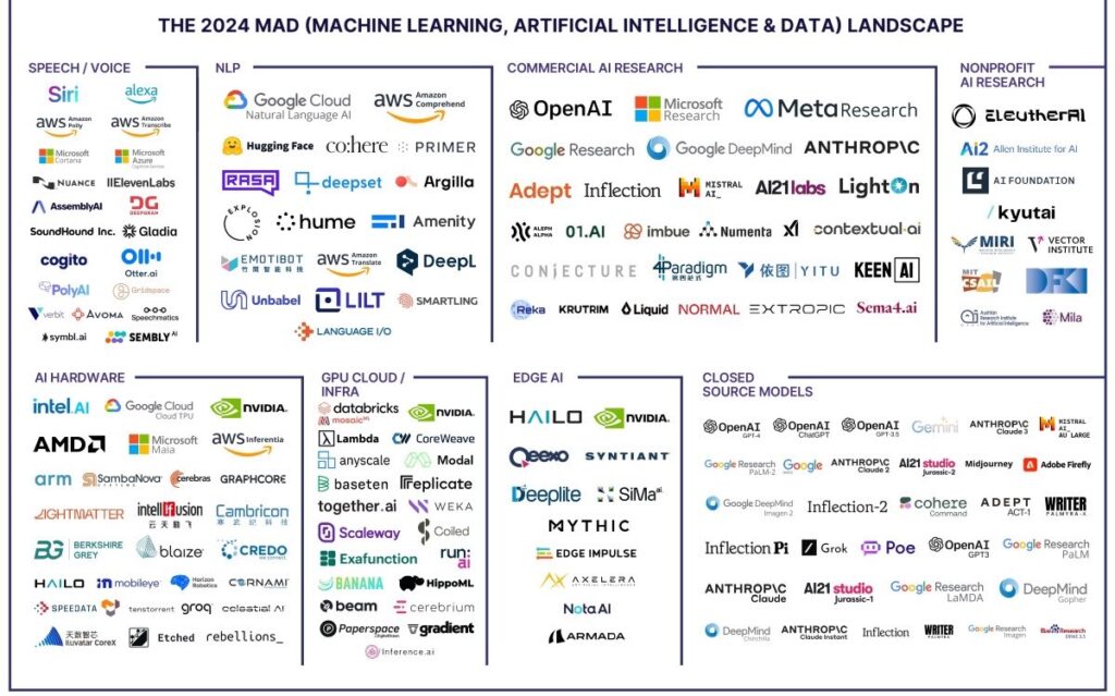 découvrez notre sélection des meilleurs établissements spécialisés en intelligence artificielle : formations innovantes, campus réputés et programmes d’excellence pour booster votre avenir dans l’ia.