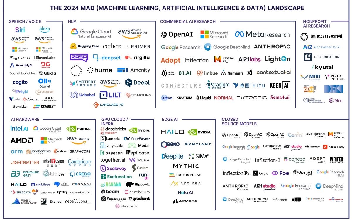 découvrez notre sélection des meilleurs établissements spécialisés en intelligence artificielle : formations innovantes, campus réputés et programmes d’excellence pour booster votre avenir dans l’ia.