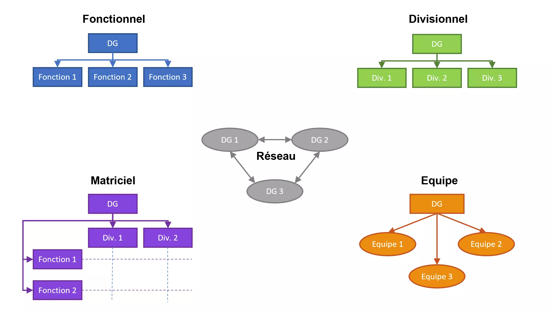 découvrez comment optimiser l’organigramme de votre entreprise pour améliorer l’efficacité, la communication interne et la structure organisationnelle. conseils pratiques et exemples concrets.