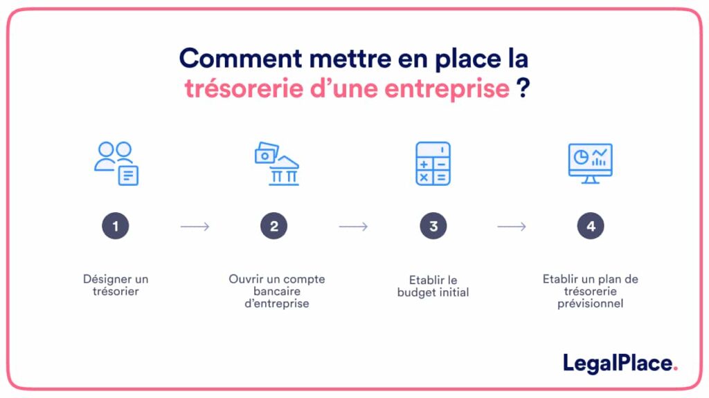 découvrez des conseils pratiques et des stratégies efficaces pour optimiser la trésorerie de votre entreprise, améliorer la gestion financière et assurer la croissance durable de votre activité.