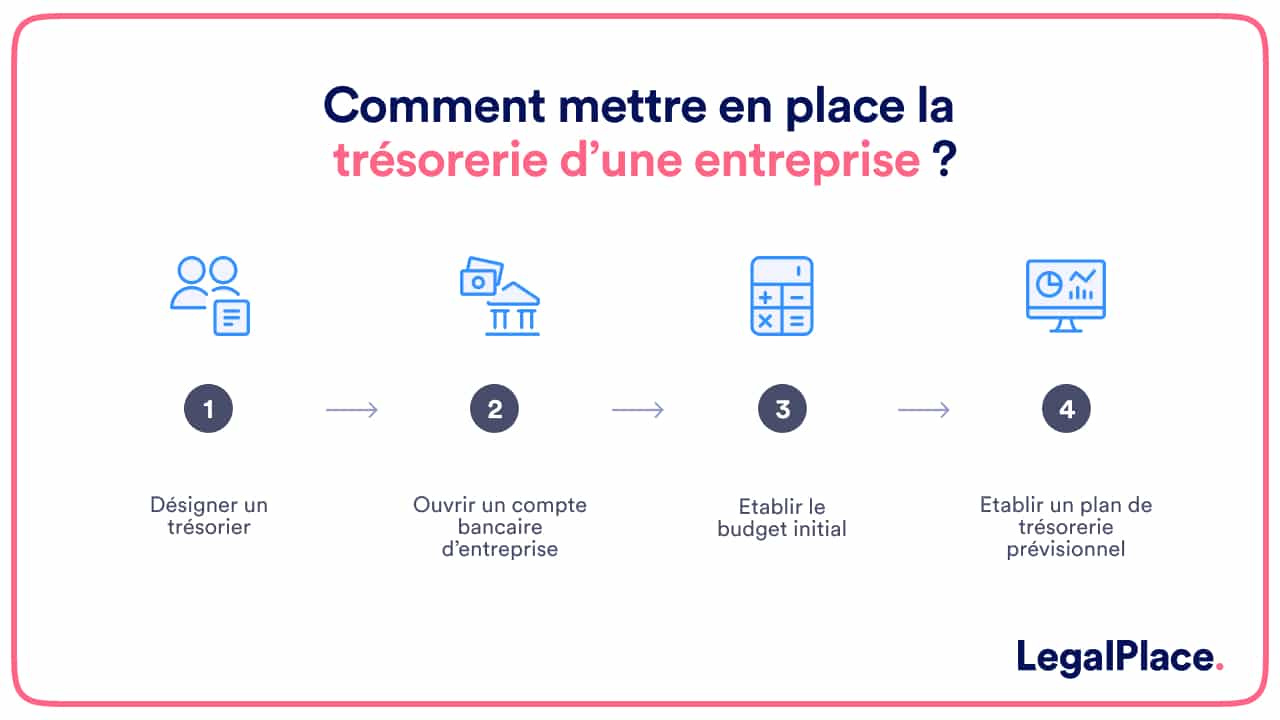 découvrez des conseils pratiques et des stratégies efficaces pour optimiser la trésorerie de votre entreprise, améliorer la gestion financière et assurer la croissance durable de votre activité.